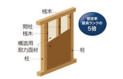 耐震性と自由な間取りを両立する「5倍耐力壁」